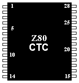 Z80 CTC